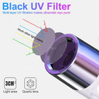 USB Rechargeable UV Flashlight for Currency Check, Pet Care, Resin Curing Detection